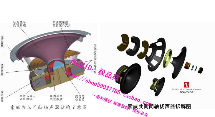 同轴喇叭简介