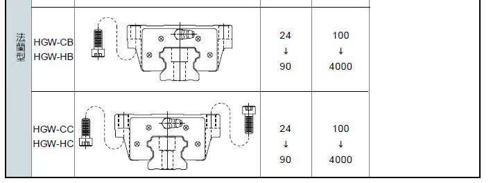 上银直线导轨,上银直线导轨价格,上银直线导轨总代理,台湾上银直线导轨大陆总代理!