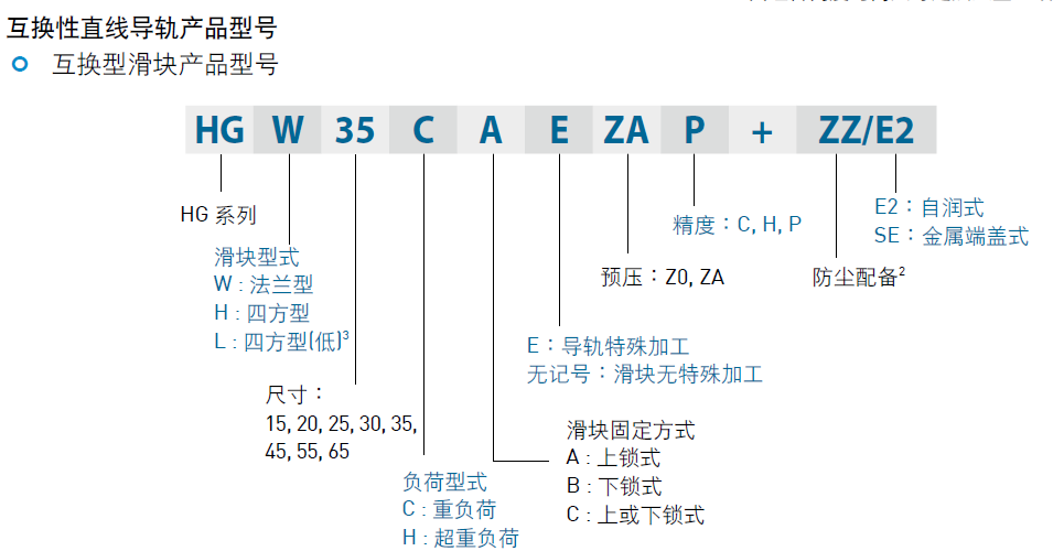 上银直线导轨,上银直线导轨价格,上银直线导轨总代理,台湾上银直线导轨大陆总代理!