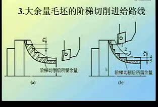 数控车床操作教程 - 视频教学 - 视频教学 数控车床操作教程 - 视频教学 - 视频教学