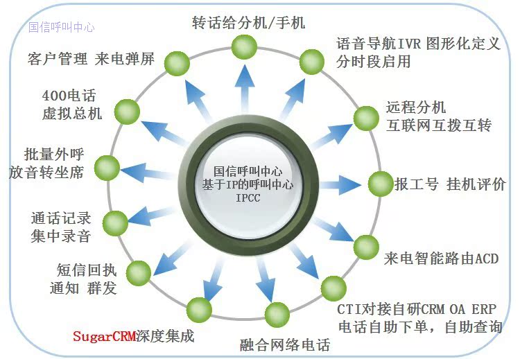 国信呼叫中心电话客服系统