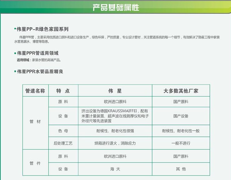 Трубы полипропиленовые, Аксессуары Weixing PPR 20/25/3290 Трубы полипропиленовые, Аксессуары Weixing PPR 20/25/3290