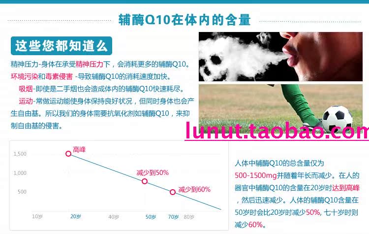 美国直邮swanson斯旺森天然辅酶Q10 30mg◆