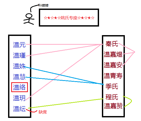  �����ϵͼ2