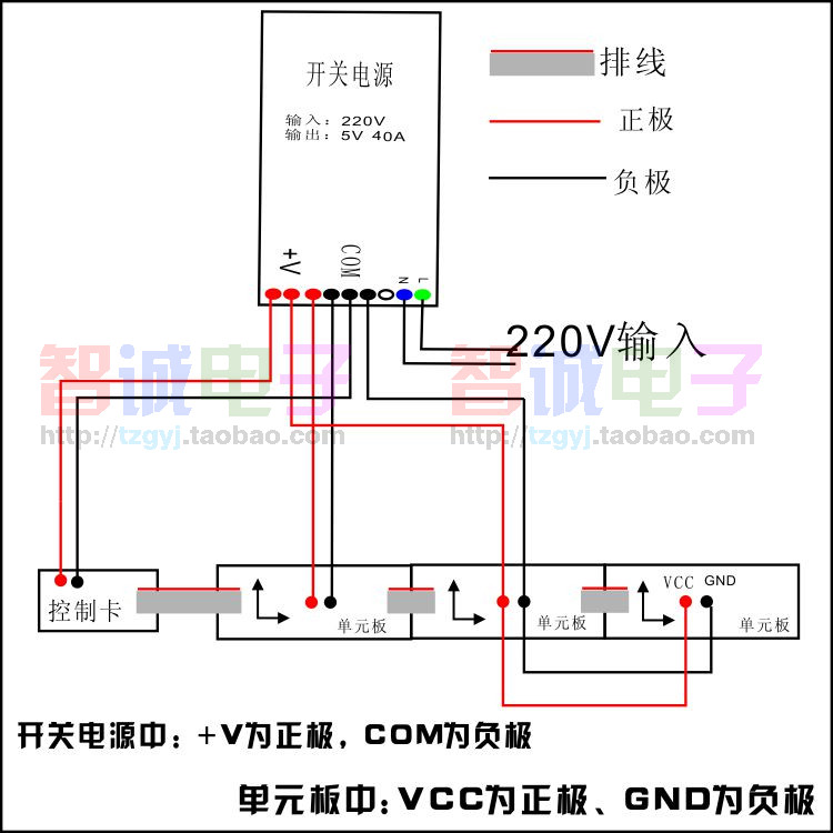 led显示屏门头广告屏电子灯箱专用电源开关电源5v40a变压器双电容