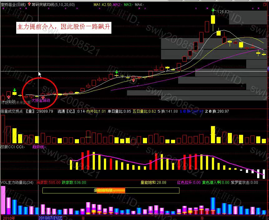自动预警智能炒股软件股票软件【尾盘买入,传