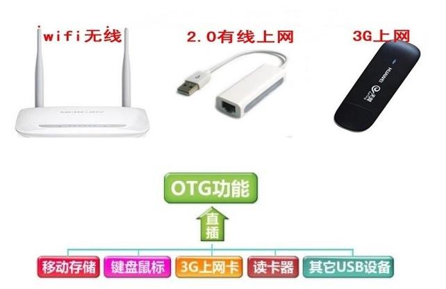 Планшет Other brands OPPO 2G 1024*768 Планшет Other brands OPPO 2G 1024*768
