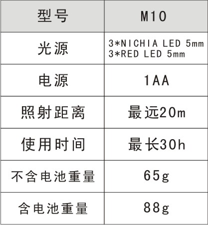 Налобный фонарь Sunree M10 Sunree / Shan Shui Налобный фонарь Sunree M10 Sunree / Shan Shui