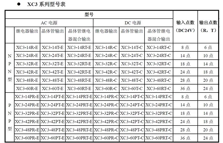 【PLC/信捷PLCXC3-32R-E,18点NPN型v地址,天津cad地址打印图纸图片