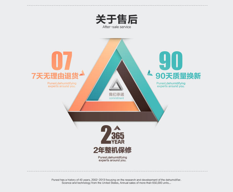 Осушитель воздуха 浦力适家用抽湿机 静音除湿器 地下室吸湿机 干衣除湿机yl-2610a Purest