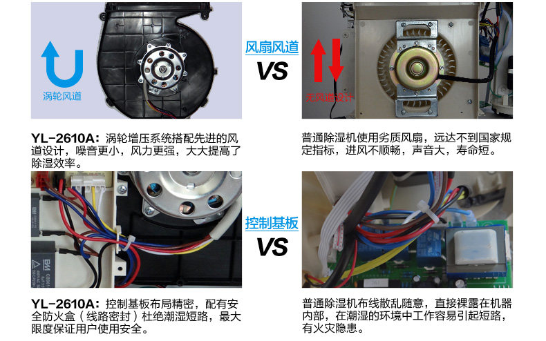 Осушитель воздуха 浦力适家用抽湿机 静音除湿器 地下室吸湿机 干衣除湿机yl-2610a Purest