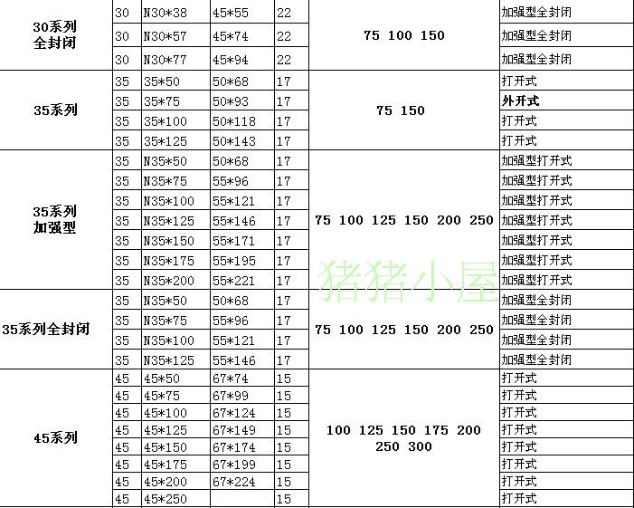 厂家直销，金福隆拖链JFLO规格齐全，15.20
