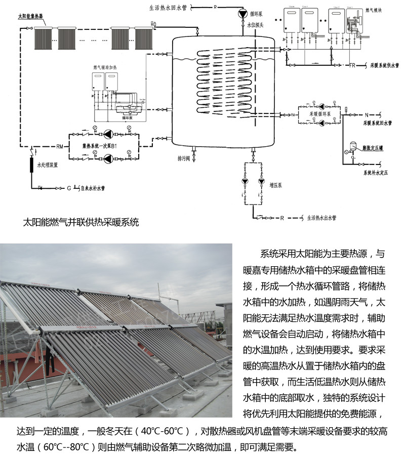 上海供应太阳能燃气高端供暖锅炉 宾馆酒店学校供热