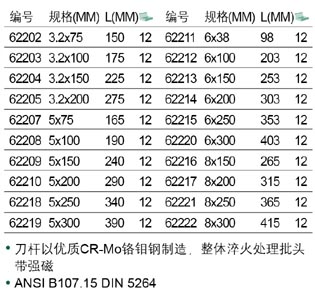 产品中心 螺丝刀/旋具 > 世达a系列一字形螺丝批 62210  产品编号