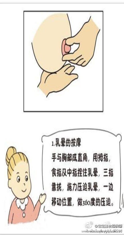 产后预防下垂的:乳房按摩手法