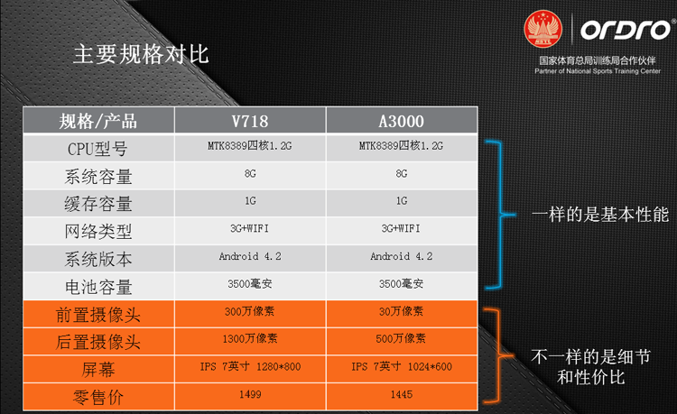 Планшет Ordro V718 IPS Планшет Ordro V718 IPS