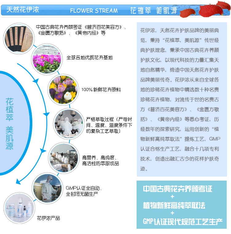花伊浓玻尿酸补水保湿套装 天然植物花卉护肤品 批发 诚招代理商