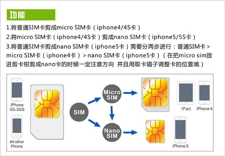 供应NOOSY原装剪卡器 iphone6专用剪卡器 三