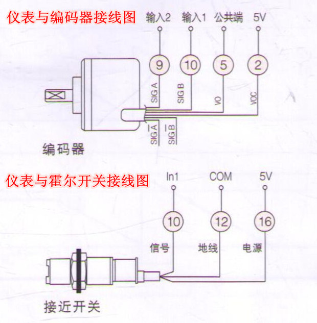 数显编码器电子计数器/计米器/轮式测距仪表光电感应