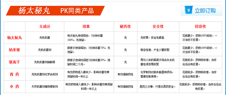 杨太秘丸是国药准字号吗