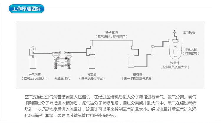 【氧生活制氧机jyt-1n型 带负离子三升可调吸氧机 机