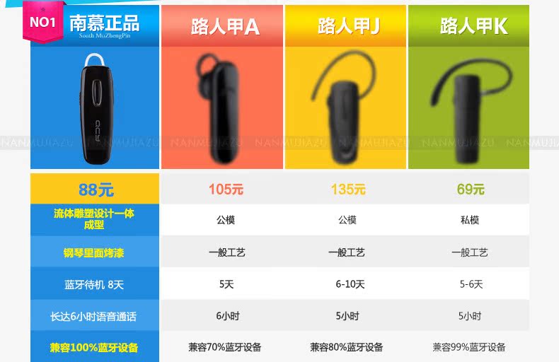 QCY杰克苹果ipadairiphone5S三星小米蓝牙耳