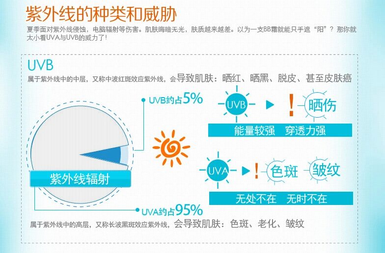 Солнце Kans SPF30 Солнце Kans SPF30