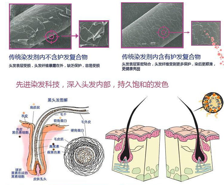 【全网比价】迪彩 东方<em>染</em>护发则<em>自然黑</em>染发膏