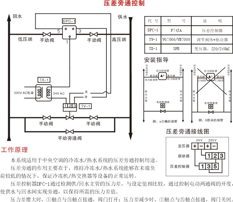 电动压差旁通阀 暖通自控中央空调调节阀 温控阀 比例积分阀