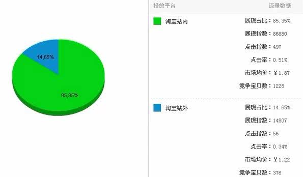 开淘宝直通车要多少钱？需要24小时开吗？