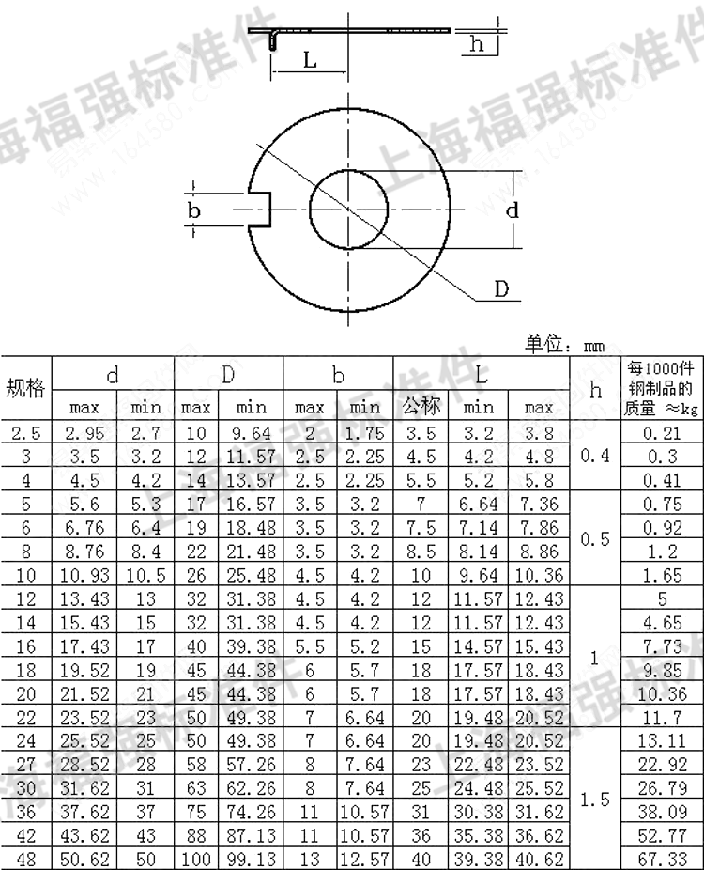 外舌垫片 gb856外舌止动垫圈 m16 18 20 22 24发黑/碳钢