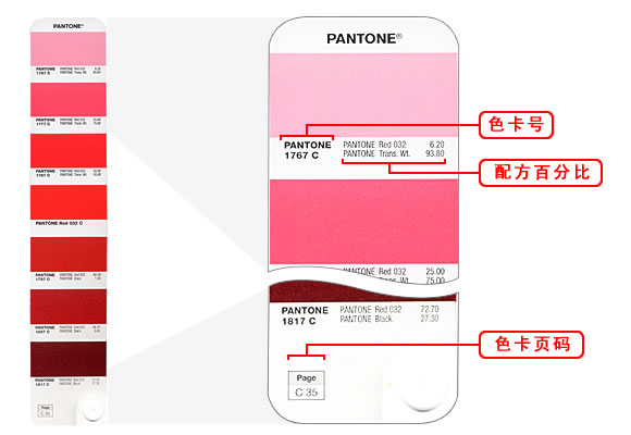 pantone formula guides solid coated uncoated