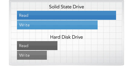 ssdgraph.jpg