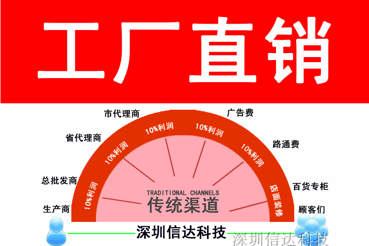 Мобильный телефон Chinoe Мобильный телефон Chinoe