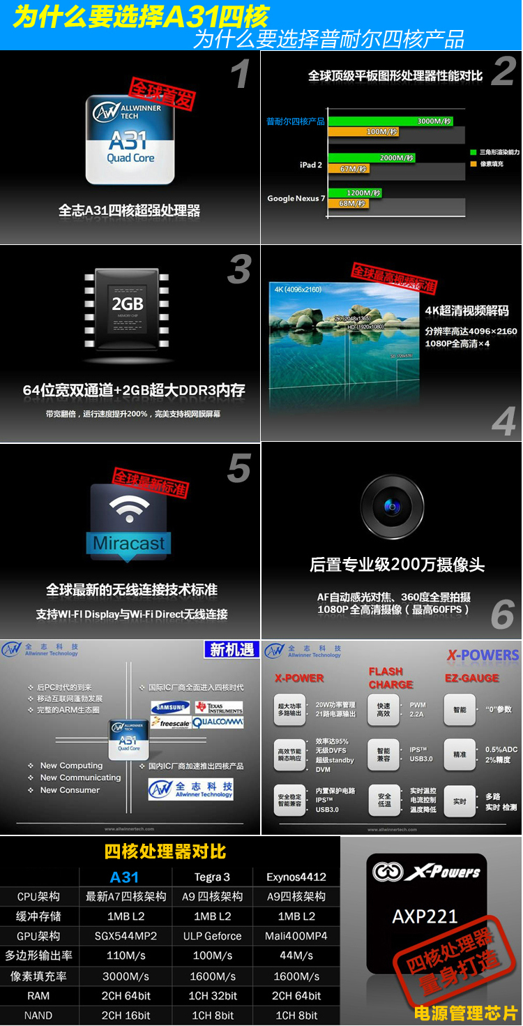 Планшет Ployer MOMO19 16GB WIFI 9.7 2GB Планшет Ployer MOMO19 16GB WIFI 9.7 2GB