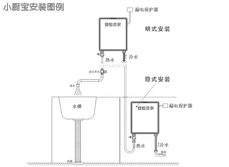 供应安拉贝尔小厨宝 即热式热水器 小水宝 厨房热水宝 厨宝 免储水式