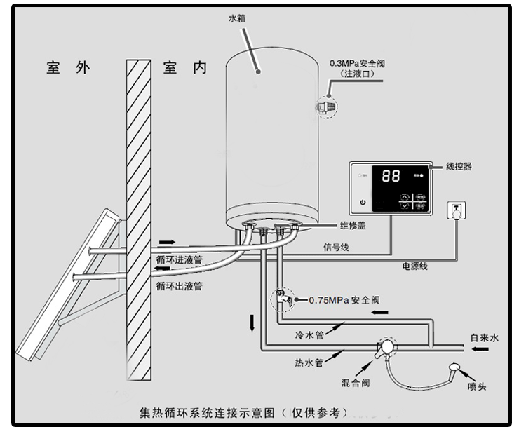 金亨阳台壁挂太阳能热水器,山东济南销售服务中心