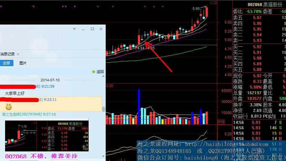 海之龙股票十字星战法三日必涨炒股战法高手自创轻松翻倍