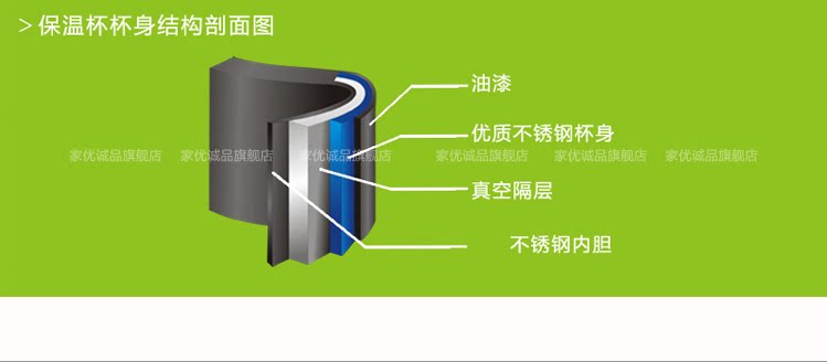Yi Dian Eslite stainless steel vacuum insulated lunch box multi-layer insulation barrel insulation box seal lunch box bag-mail