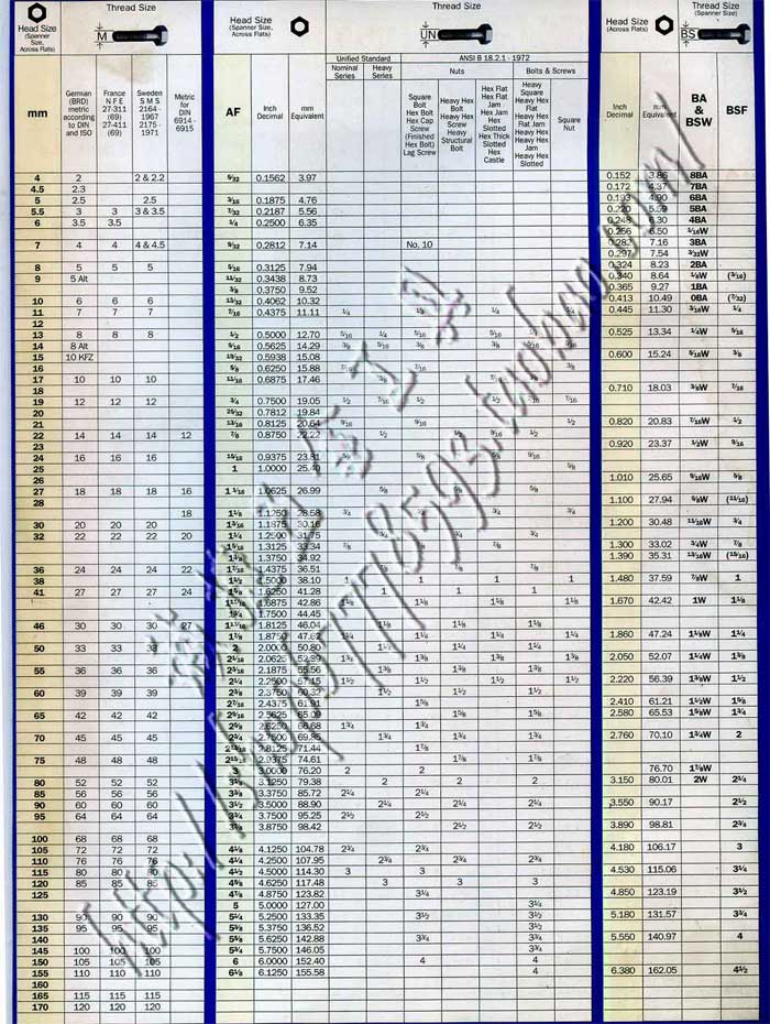 Головка торцевая 12-гранная (3/4 19 мм), тяжелые трубки 6.12 центов розетка голову 38 мм сливы точки Головка торцевая 12-гранная (3/4 19 мм), тяжелые трубки 6.12 центов розетка голову 38 мм сливы точки