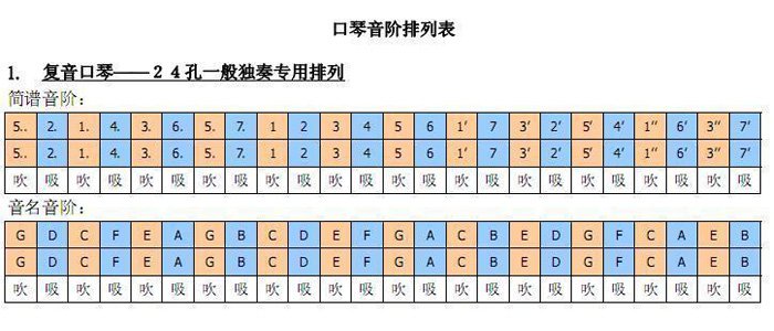 包邮正品天鹅24孔复音c调初学演奏口琴 送教材 小口琴 布袋 视频-t