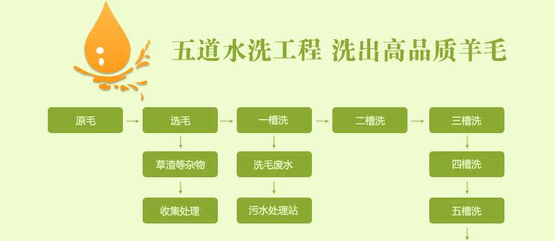 ковер 东升新西兰羊毛地毯欧式客厅茶几垫卧室床边满铺毯加密加大加厚款 Dongsheng XM/004