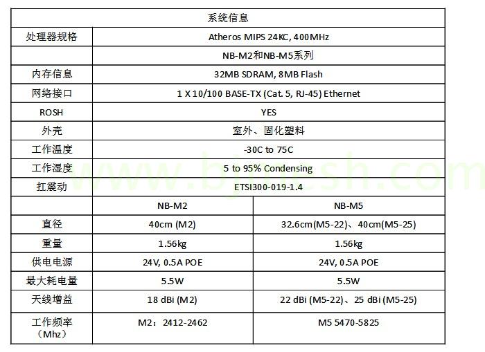 嘉联伟信(北京)科技有限公司-供应UBNT Nano