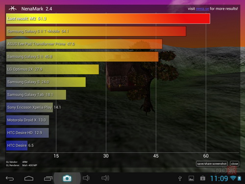Планшет Pipo M2/3G 9.7 IPS 4.1 Планшет Pipo M2/3G 9.7 IPS 4.1