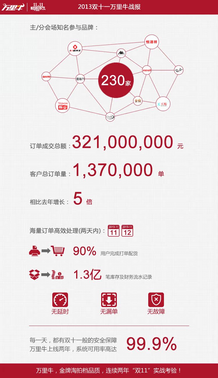 万里牛进销存_简而未减的利器