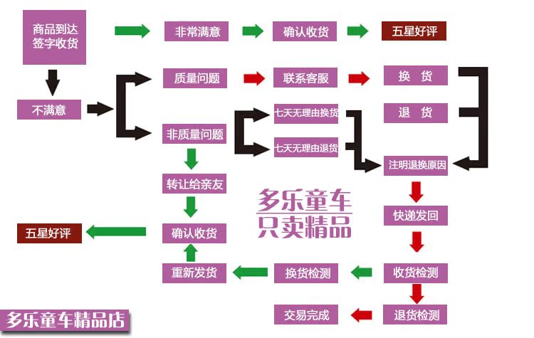 Коляска трехколесная Fukang Коляска трехколесная Fukang