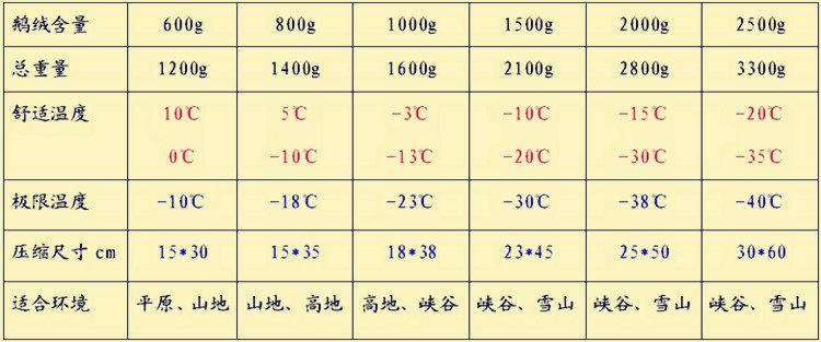 Спальный мешок Jack wolfskin Jack wolfskin / Dewclaws 320T Nylon Ripstop Китай 2012 