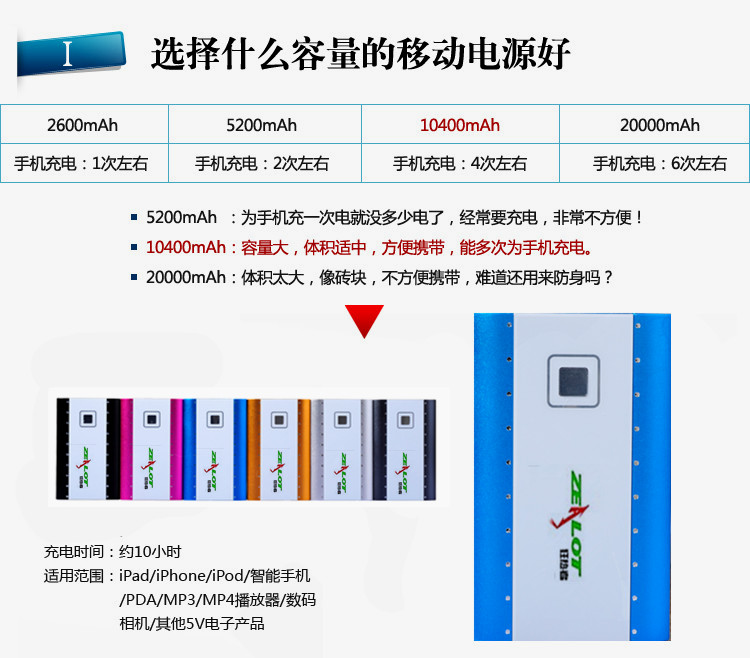 Аккумулятор Zealot Iphone4s/5 10000 Аккумулятор Zealot Iphone4s/5 10000