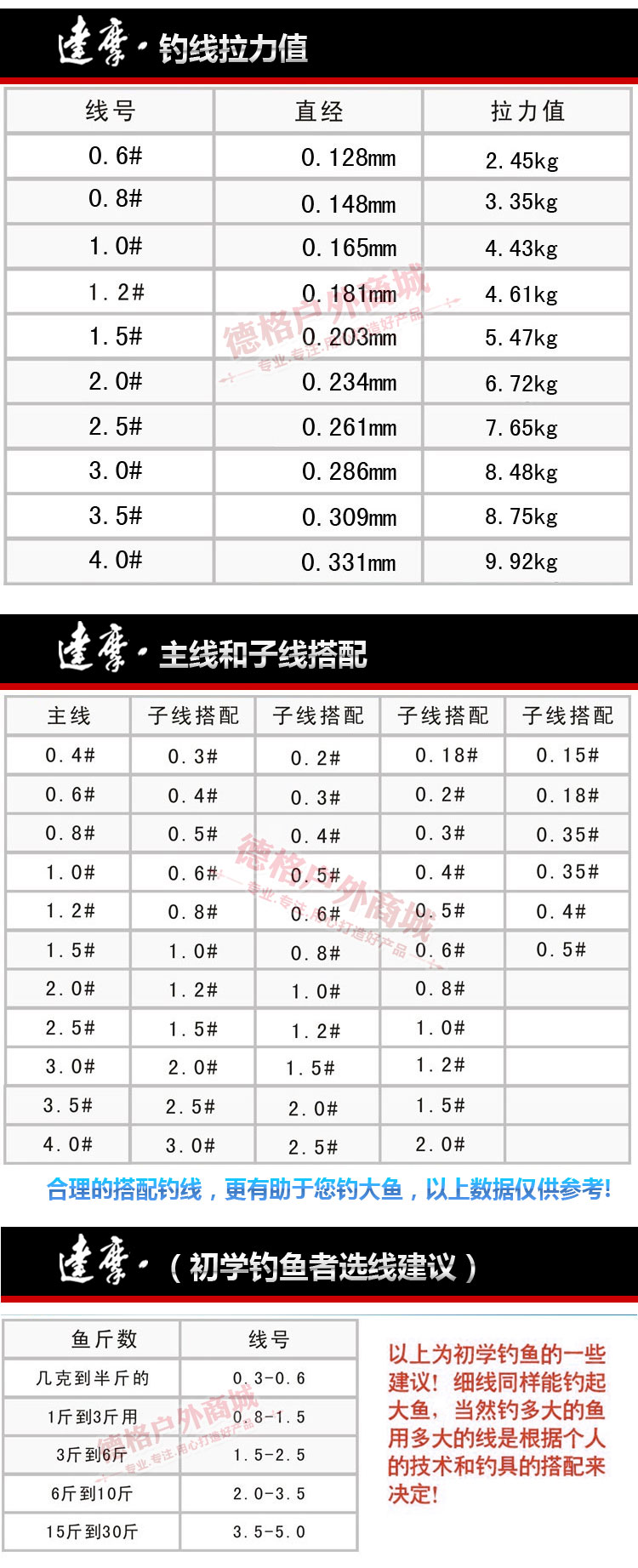 德格渔具达摩鱼线正品 日本进口原丝 钓鱼线主线/子线50米渔线