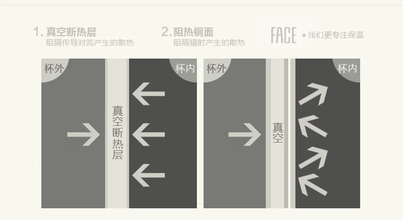 描述FACE_05